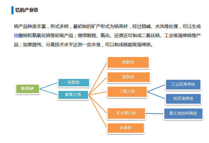 鋯的產業鏈